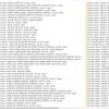 Haulotte Work Platforms PDF 23.45 GB Updated 08.2021 Service Operators Manual Spare Parts Manual DVD 1
