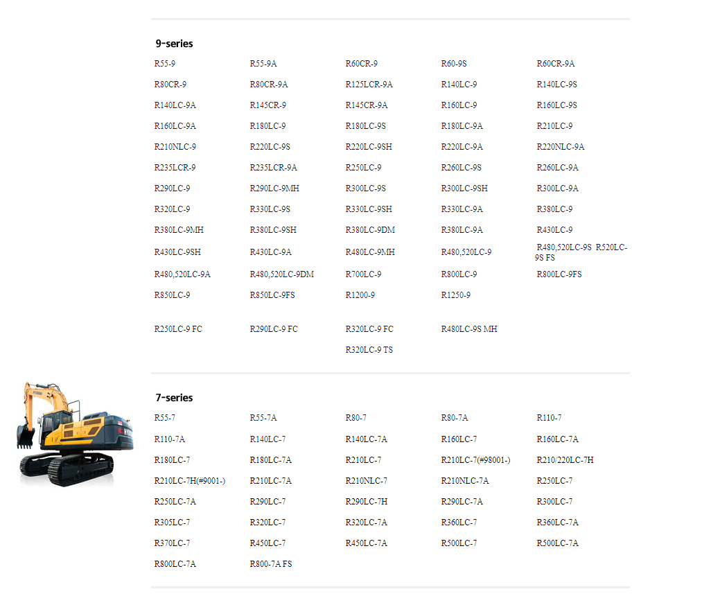 Hyundai CERES Heavy Equipment Operator Manual Updated 09.2021 Offline DVD 1