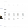 Hyundai CERES Heavy Equipment Service Manual Updated 09.2021 Offline DVD 1