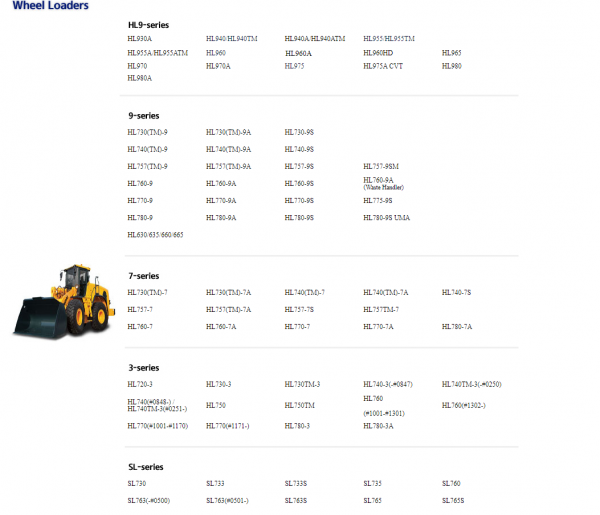 Hyundai CERES Heavy Equipment Service Manual Updated 09.2021 Offline DVD 2