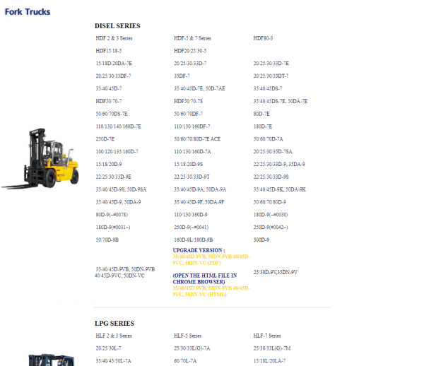 Hyundai Forklift Trucks Operator Manual Updated 09.2021 Offline DVD 1