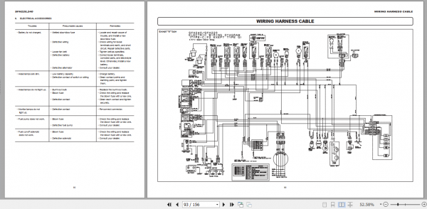 Iseki Front Mowers SFH240 SFH220 Operator Manual 3