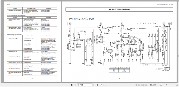Iseki Lawn Mowers SXG15 Operator Manual 1