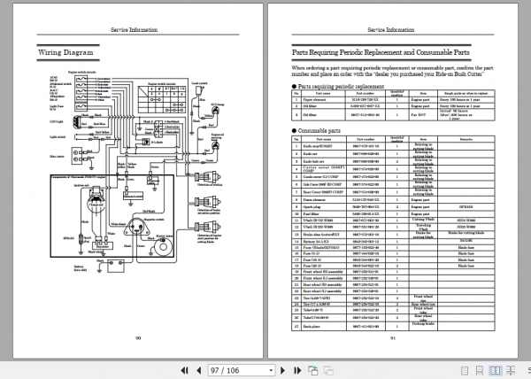 Iseki Ride on Bush Cutter SRA950 SRA950F Operator Manual 3