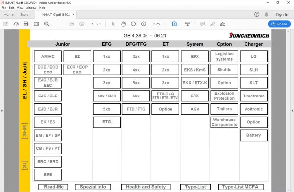 JUNGHEINRICH JETI ForkLift SH v4.36 Updated EN 06.2021 DE 07.2020 Service Information 1