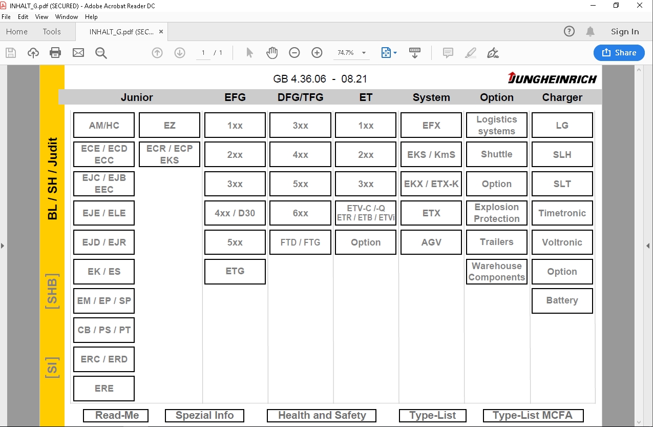 JUNGHEINRICH JETI ForkLift SH v4.36 Updated EN 08.2021 DE 08.2021 Service Information 1