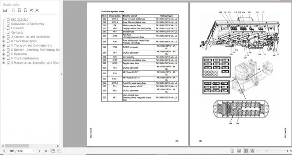 Jungheinrich Forklift EFG 213 320 Operating Instructions 05 2021 EN 51591667 3