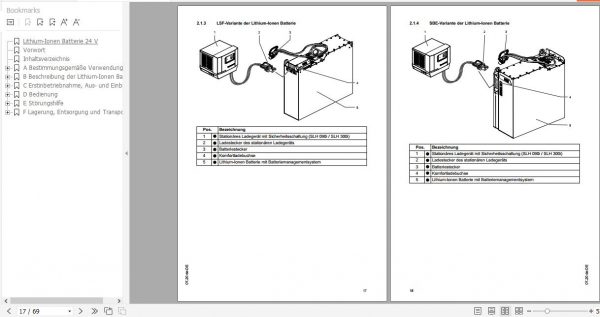 Jungheinrich Lithium ion battery 24 V Operating Instructions 07 2020 DE 51439513 2