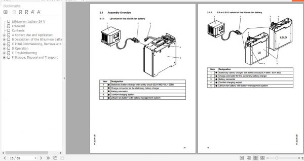 Jungheinrich Lithium ion battery 24 V Operating Instructions 07 2020 EN 51489930 2