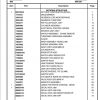 Manitowoc Cranes 999 9991391 001 100049 RERUN 2 Spare Parts Manual PDF 1