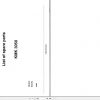 Manitowoc Cranes KMK 3050 3003030 19950301 Spare Parts Catalog 1