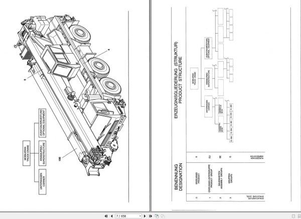 Manitowoc Cranes KMK 3050 3003030 19950301 Spare Parts Catalog 2