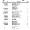 Manitowoc Cranes PM 221355 000 RT860 Spare Parts Manual PDF 1