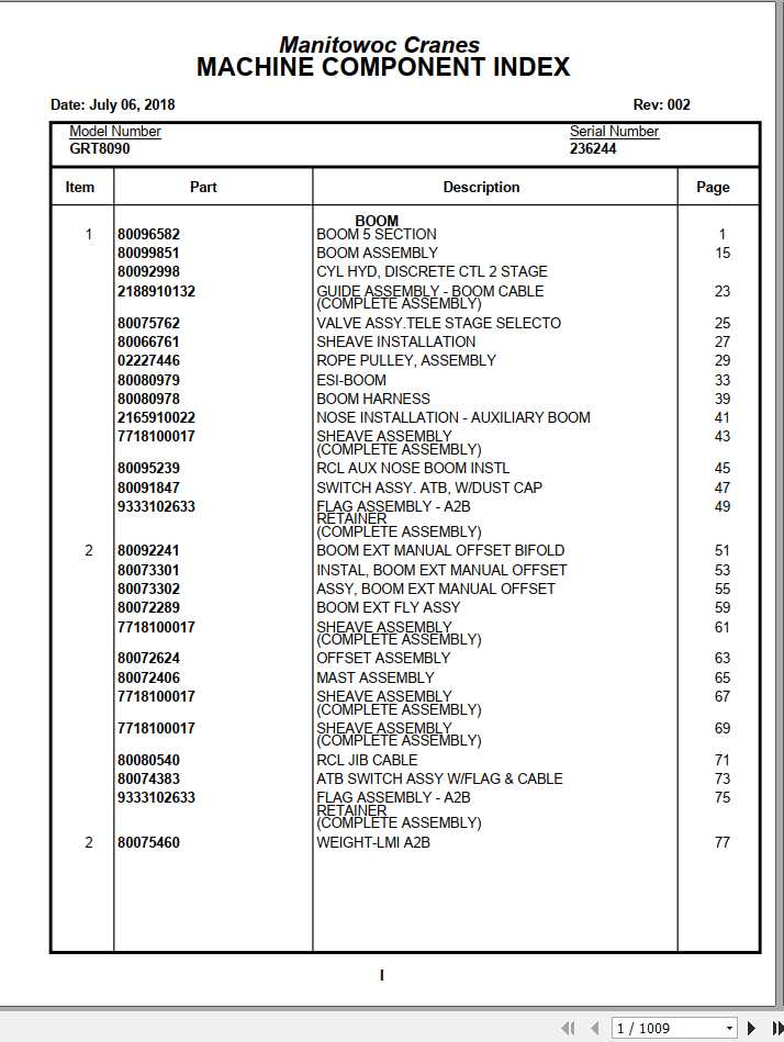 Manitowoc Cranes PM 236244 002 GRT8090 Spare Parts Manual PDF 1
