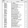 Manitowoc Cranes PM 299149 001 NBT60 Spare Parts Manual PDF 1