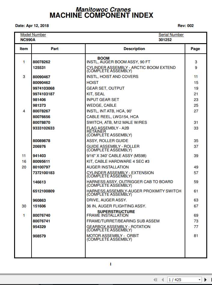 Manitowoc Cranes PM 301252 002 990A Spare Parts Manual PDF 1