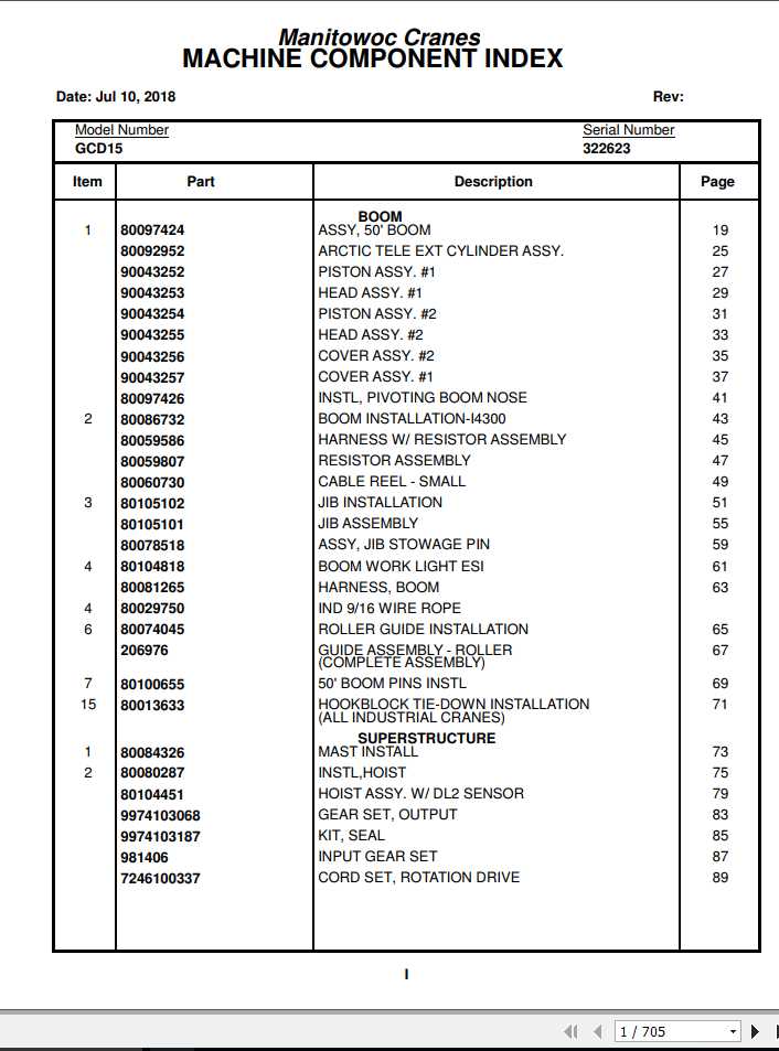 Manitowoc Cranes PM 322623 000 GCD15 Spare Parts Manual PDF 1