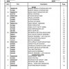 Manitowoc Cranes PM 35579 000 600D Spare Parts Manual PDF 1