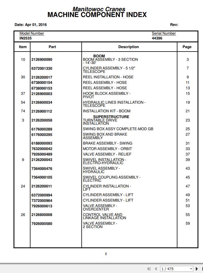 Manitowoc Cranes PM 44396 000 IND2535 Spare Parts Manual PDF 1