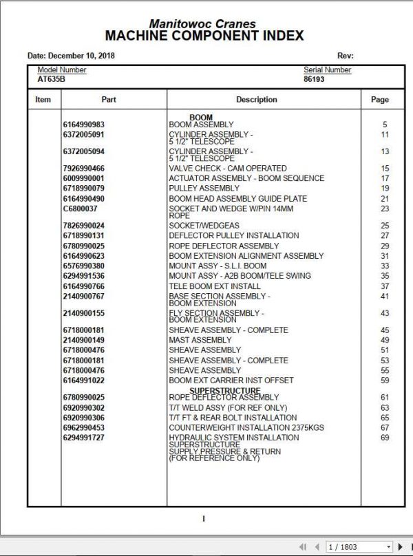 Manitowoc Cranes PM 86193 000 AT635B Spare Parts Manual PDF 1