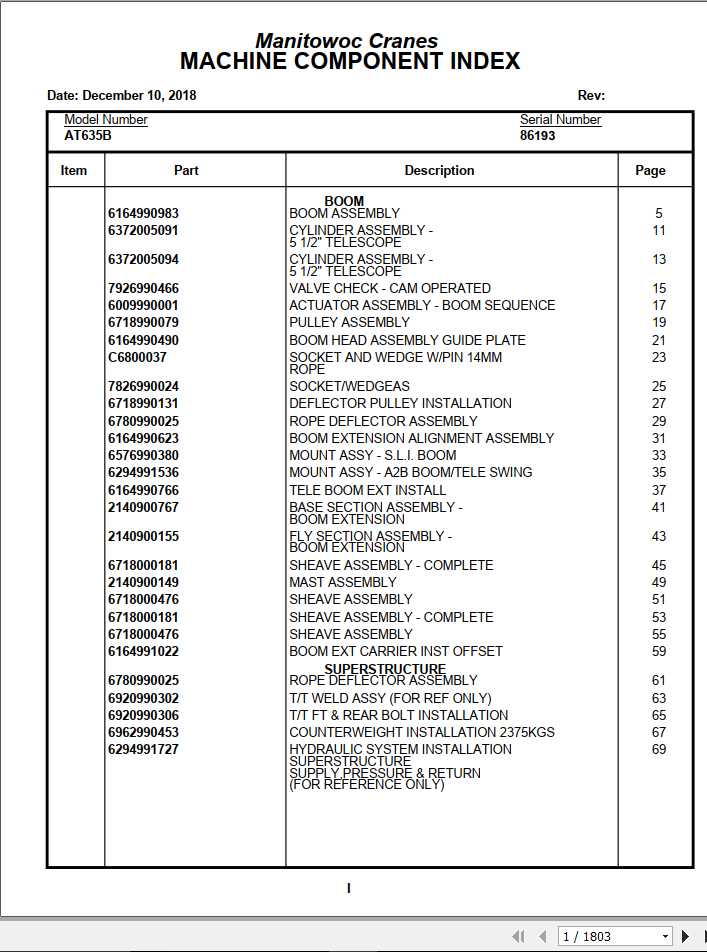 Manitowoc Cranes PM 86193 000 AT635B Spare Parts Manual PDF 1