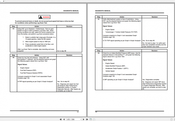 MaxxForce Engine Engine DT 9 10 11 13 15 EPA 10 Diagnostic Manual 3