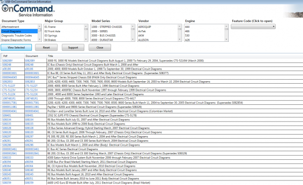 Navistar OnCommand Service Information OCSI Q4.2020 04.2020 Service Information 3