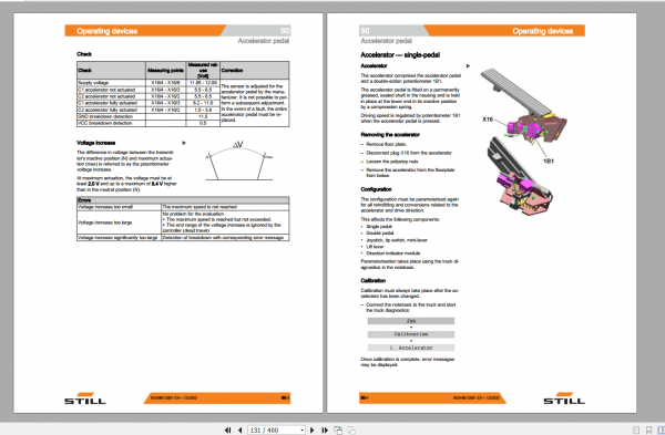 Still Sted Electric Truck RX Series Workshop Manual 3