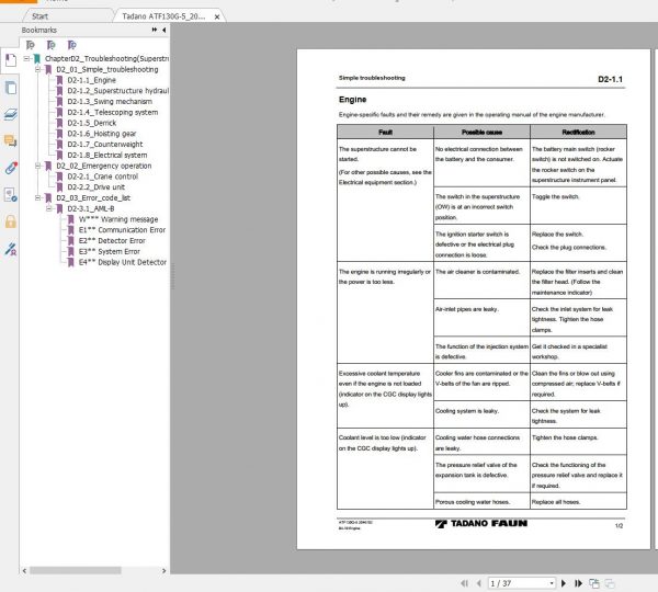 Tadano ATF130G 5 2046102 Troubleshooting Superstructure 1