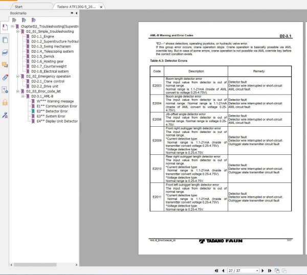 Tadano ATF130G 5 2046102 Troubleshooting Superstructure 3