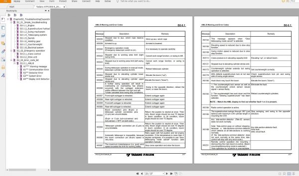 Tadano ATF130G 5 2046102 Troubleshooting Superstructure 4