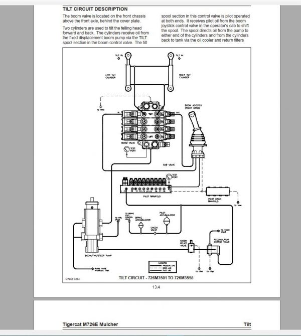 Tigercat Machine 35GB PDF 2021 Service Manual Operators Manual 8 1