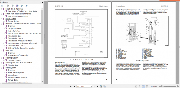 Yale Class 5 Internal Combustion Engine Trucks A7S1 GPGLPGDP04020UX Service Manual 3