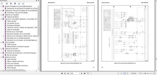 Yale Class 5 Internal Combustion Engine Trucks A7S1 Service Manual Spanish 65
