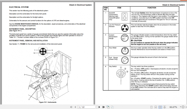 Yale Class 5 Internal Combustion Engine Trucks A877 GDP EA Service Manual 4