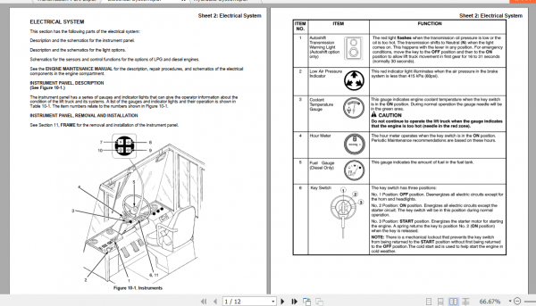 Yale Class 5 Internal Combustion Engine Trucks A877 GP EA Service Manual 2