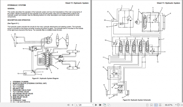 Yale Class 5 Internal Combustion Engine Trucks A877 GP EA Service Manual 4