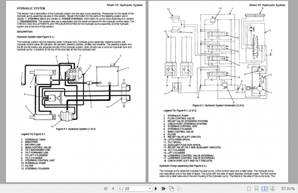 Yale Class 5 Internal Combustion Engine Trucks E177 GDP RG Service Manual 3