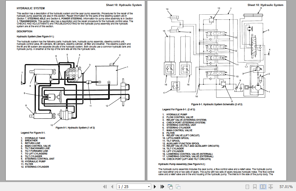 Yale Class 5 Internal Combustion Engine Trucks E177 GDP RG Service Manual 3
