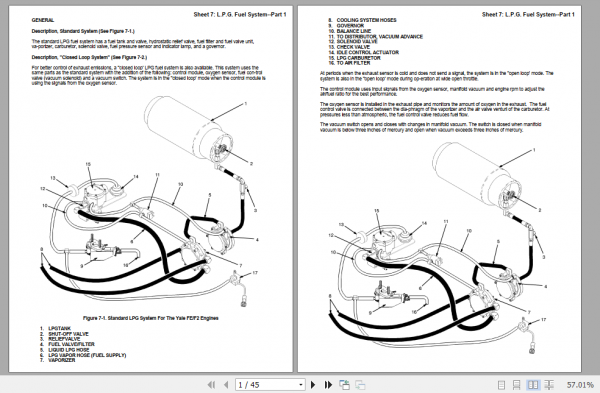 Yale Class 5 Internal Combustion Engine Trucks E177 GP TG Service Manual 3