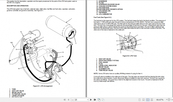Yale Class 5 Internal Combustion Engine Trucks E177 GP ZG Service Manual 4