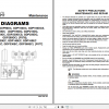 Yale Class 5 Internal Combustion Engine Trucks F876 GDP80DC GDP120DC Europe Service Manual 2