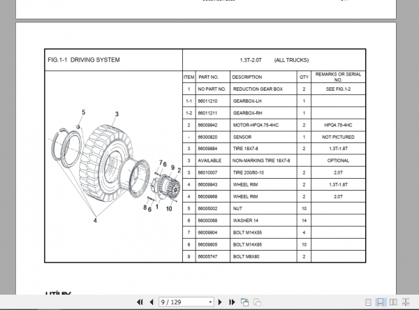 Yale Utilev Internal Combustion Counterbalanced Trucks A370 UT13 20PTE Parts Catalog 2