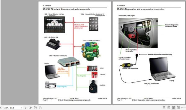 Yanmar Wheeled Excavators B95 W Service Manuals EN PDF 4