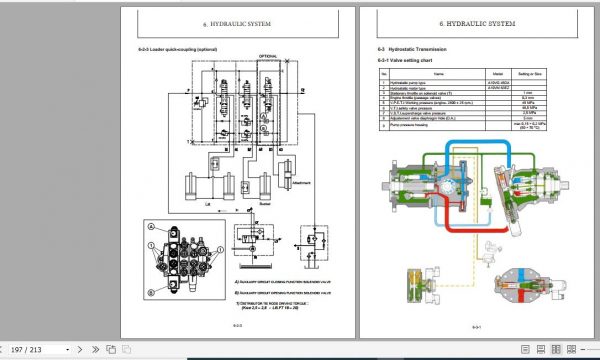 Yanmar Wheeled Loader V8 Service Manuals EN PDF 3