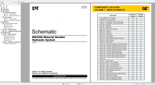 CAT Material Handler 93.9MB Full Models 12.2014 08.2021 Updated Electric Hydraulic Schematics EN PDF DVD 6
