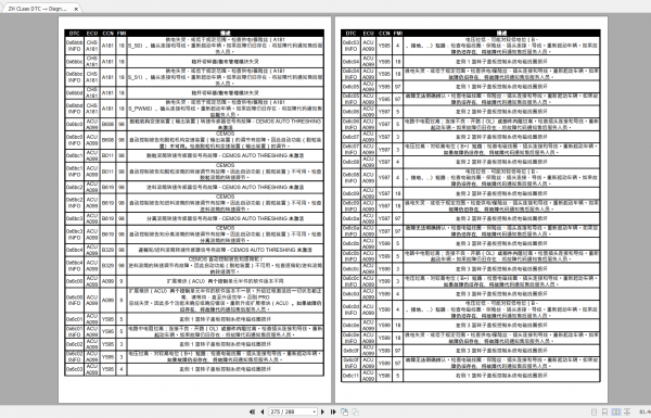 CLAAS PDF Claas Agricultural 379MB PDF ZH Collection Manuals Full PDF DVD 6