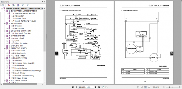 Clark Electric Pallet Truck WPio15 Service Manual SM 1154 3