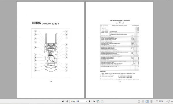 Clark Forklift CDP20 30H Operator Manual 3