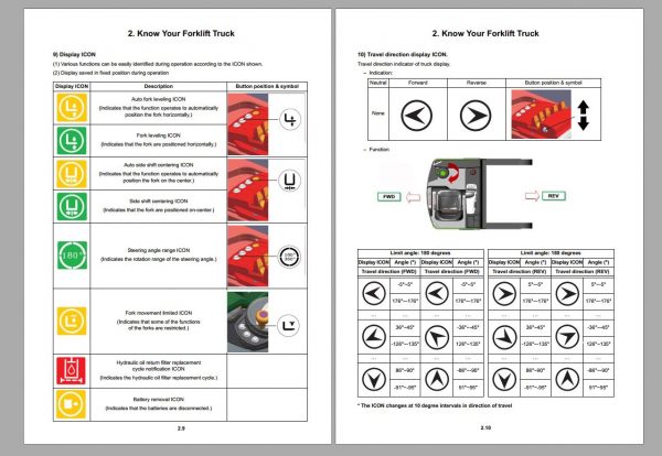 Clark Forklift DVD PDF 2021 928GB Service Manual Parts Catalog Operator Manual 11